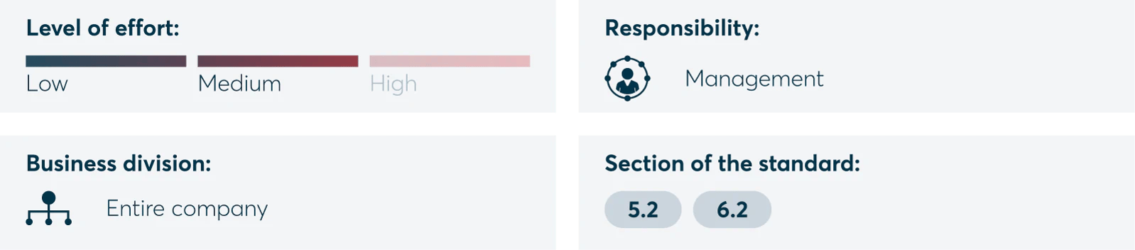 Coordination and documentation of the guideline on information security 