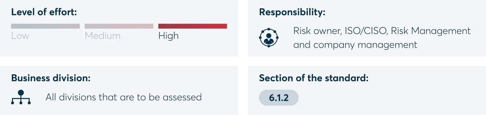 Definition of risk assessment and risk management methods 