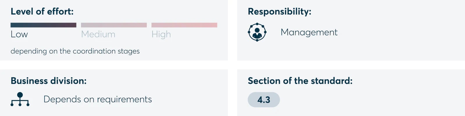 Definition of the scope of application of the ISMS (Information Security Management System) 
