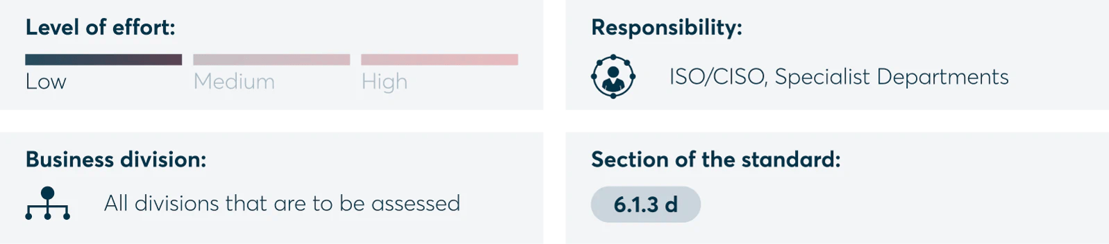 Preparing a declaration of applicability