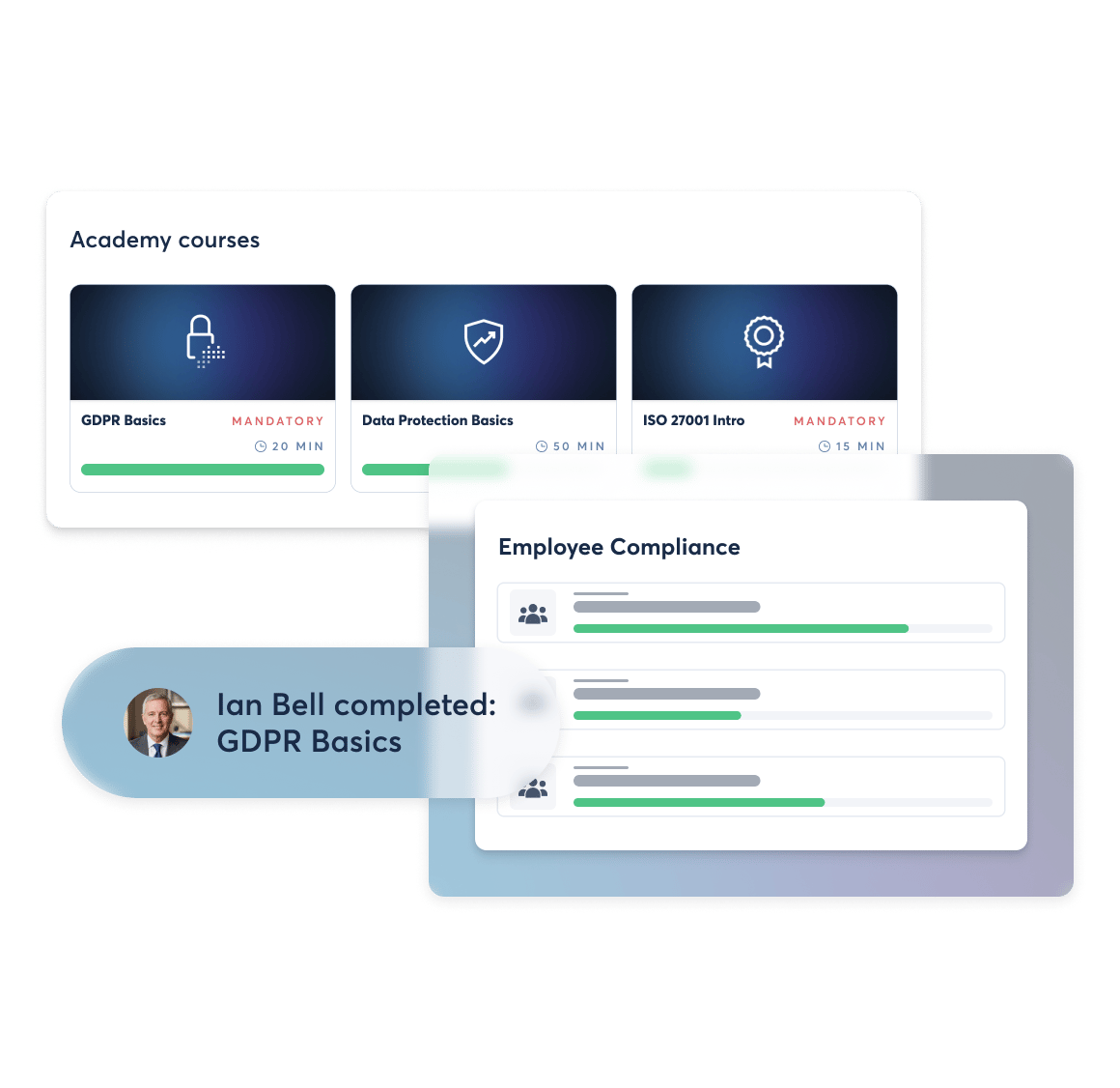 Dashboard showing employee GDPR training progress with completed GDPR Basics course.
