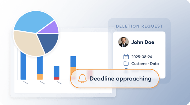 data-subject-request_visualization_202508-2