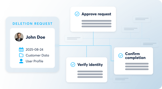 data-subject-request_workflow_202508-2