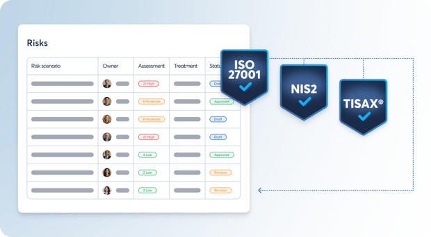integrated-risk-management_frameworks_202510