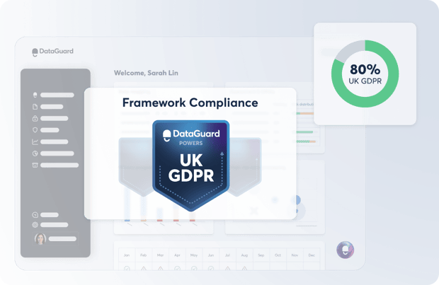 Dashboard showing UK GDPR framework compliance with 80% completion progress.