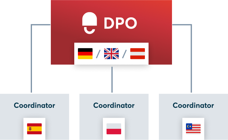Explore the data privacy platform from DataGuard