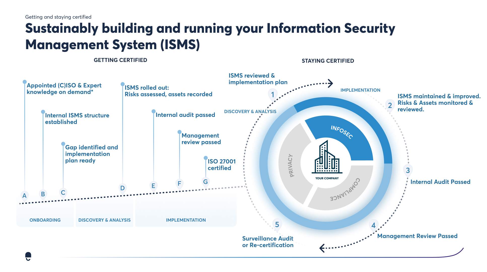 InfosecPathway