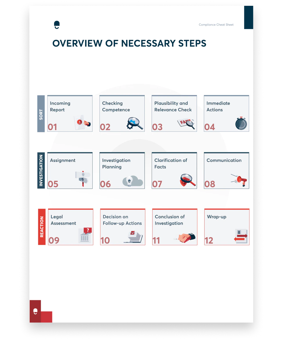 Look Inside - The Whistleblowing – Compliance Cheat Sheet - DE 2-1