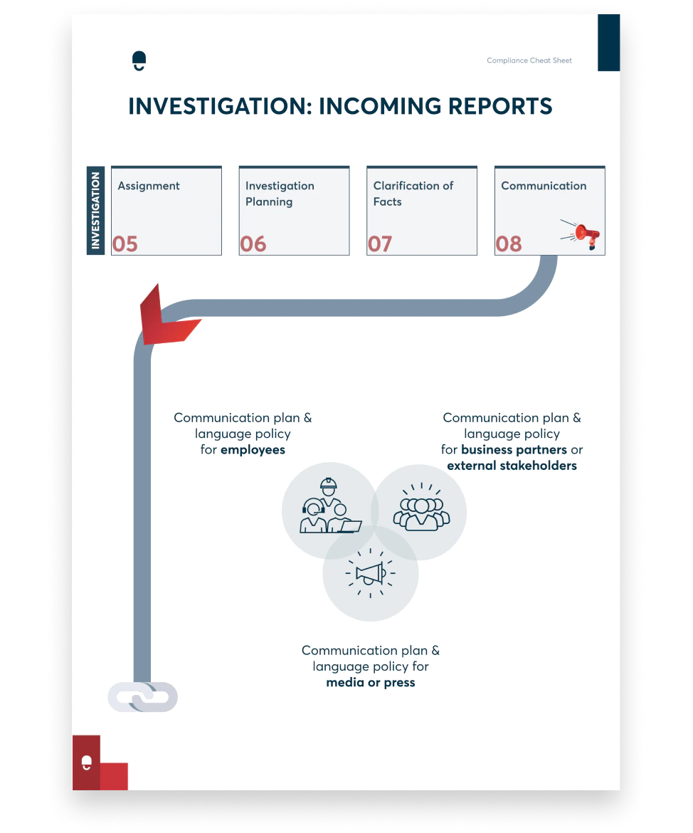 Look Inside - The Whistleblowing – Compliance Cheat Sheet - DE 3-1